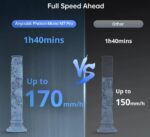 ANYCUBIC Photon Mono M7 PRO 14K Resin 3D Printer - Image 5